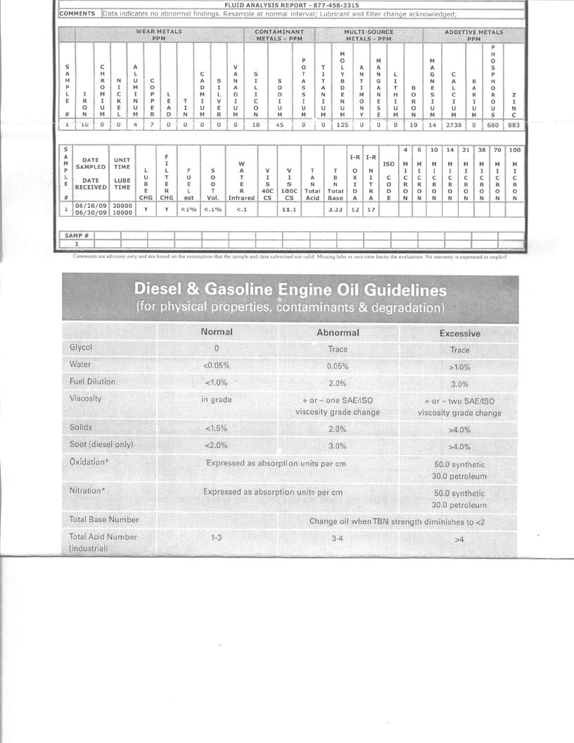 2009 oil analysis.jpg